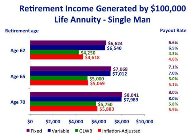 annuities-men620.jpg