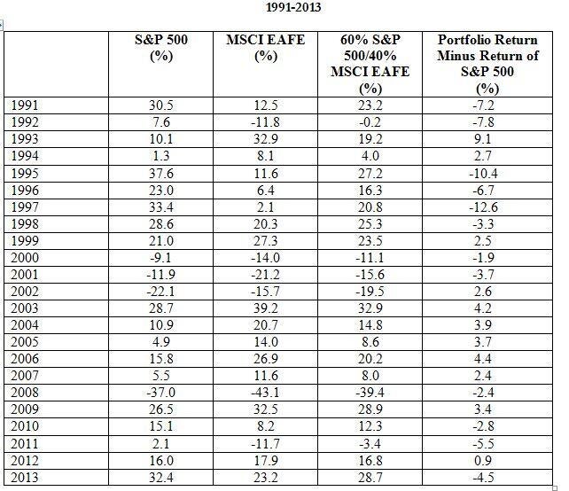 table-from-part-i.jpg