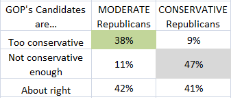 salvanto-cpac1-candidates.png