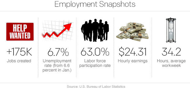 february-jobs.jpg