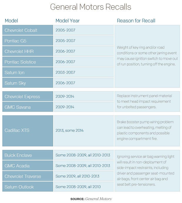 general-motors-recalls-v04.jpg