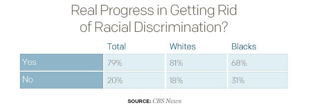 real-progress-in-getting-rid-of-racial-discrimination-2-table.jpg