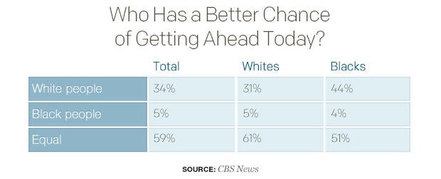 who-has-a-better-chance-of-getting-ahead-today-table.jpg