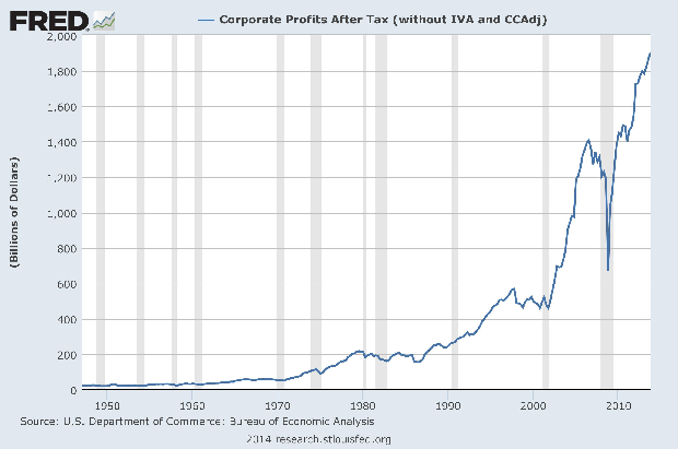 041414-profits.png