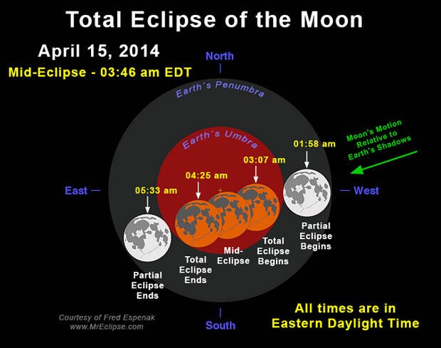 lunar-eclipse-espenak-620.jpg