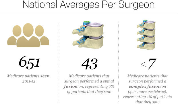 spinalfusions-infographic.jpg