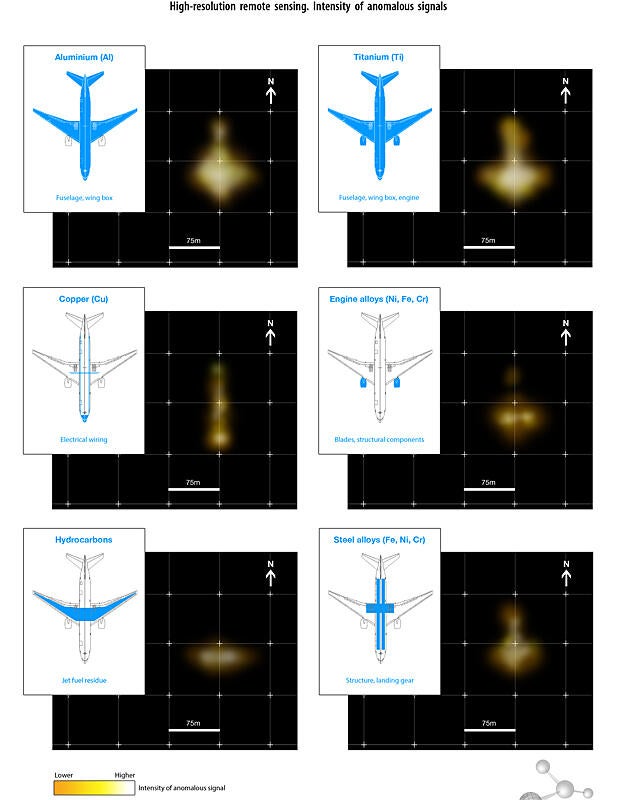 A graphic from GeoResonance shows images depicting underwater "anomalies" suggesting deposits of various metals in the approximate formation of a passenger airliner on the floor of the Bay of Bengal