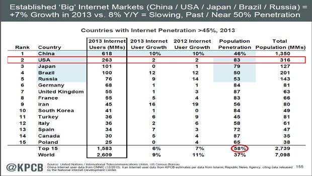 established-big-internet.jpg