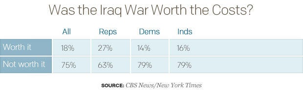 table-was-the-iraq-war-worth-cost2.jpg