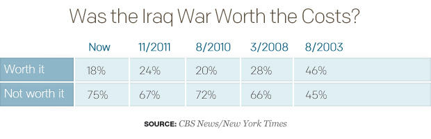 table-was-the-iraq-war-worth-cost1.jpg