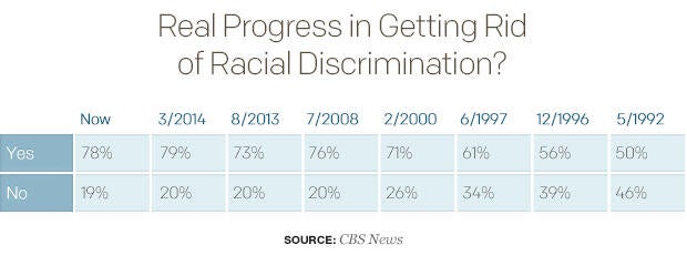 real-progress-in-getting-rid-of-racial-discrimination1.jpg