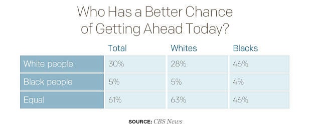 who-has-a-better-chance-of-getting-ahead-today.jpg