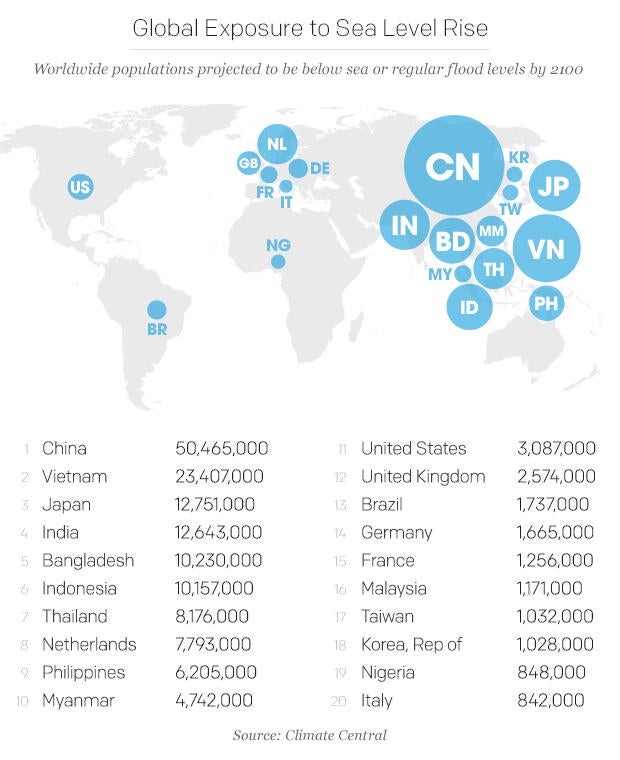 countries most at risk