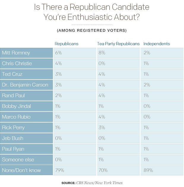 is-there-a-republican-candidate-youre-enthusiastic-about.jpg