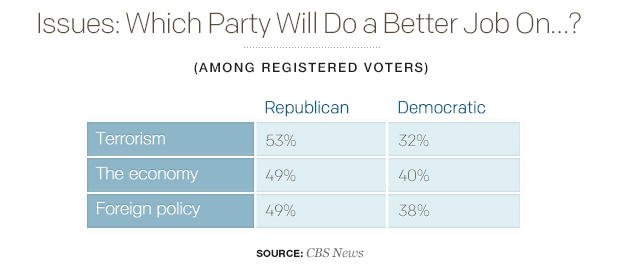 issues-which-party-will-do-a-better-job-on.jpg