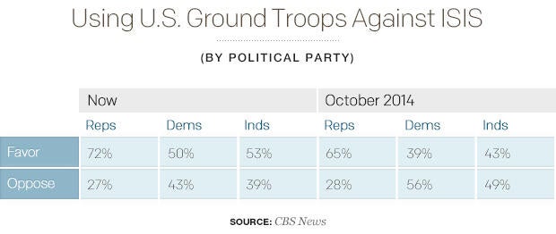 using-us-ground-troops-against-isis-3.jpg