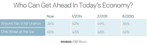 who-can-get-ahead-in-todays-economy.jpg