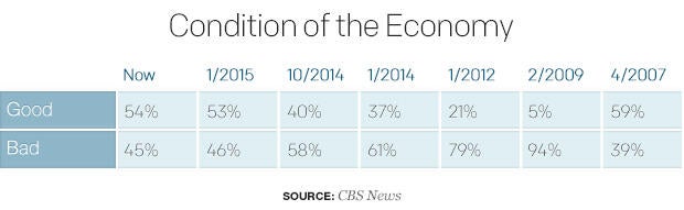 condition-of-the-economy-2.jpg