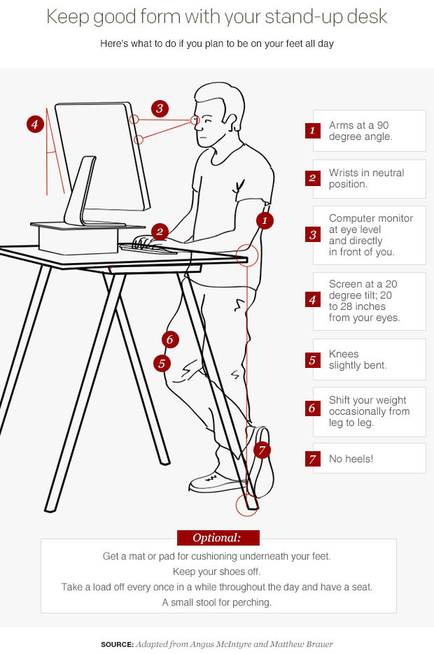 Read This Before Switching to a Standing Desk