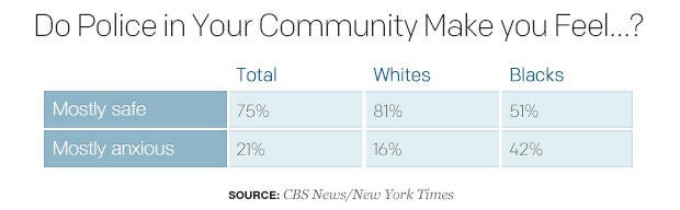 do-police-in-your-community-make-you-feel.jpg