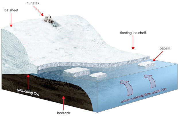 ice-shelf-warminglabels.jpg