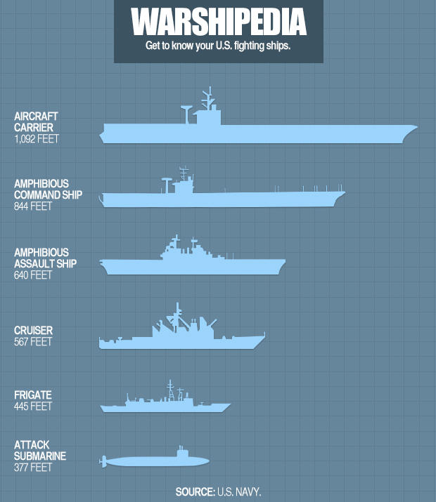ship types on world of warships