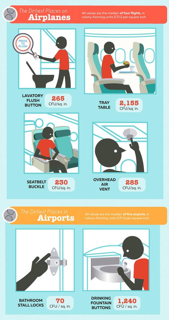 How risky are air travel germs? CBS News