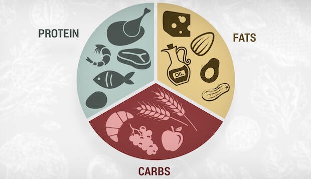 food-chart-620x360.jpg
