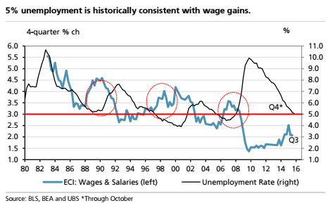 wages110615.png