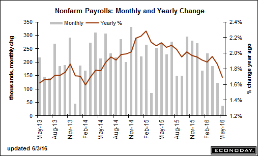 payrolls.gif