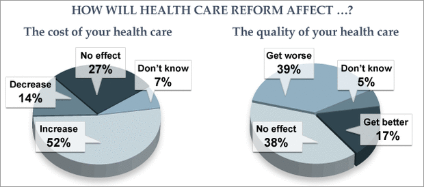 health care poll