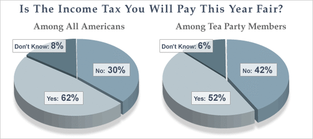 taxes tea party