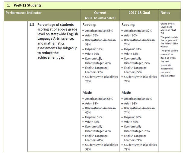 From the Florida Board of Education's Strategic Plan for 2012 - 2018.