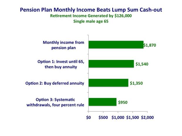 How can you get a lump sum payment from a pension plan?