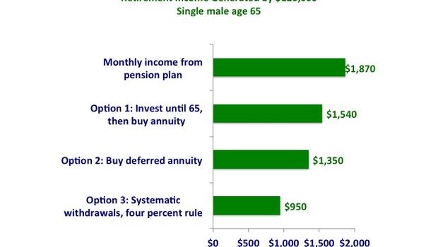 should-you-accept-a-pension-buyout-cbs-news