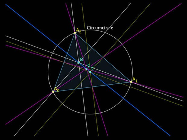 The Euler line