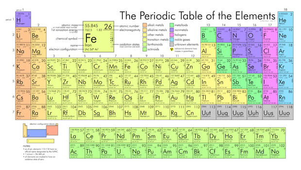 Periodic Table of Chemical Elements | TikZ example