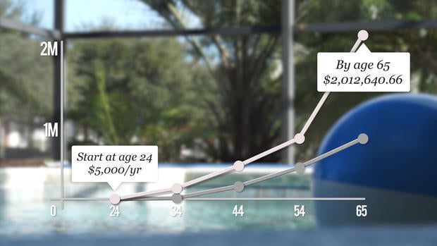 young-retiree-graph-1.jpg