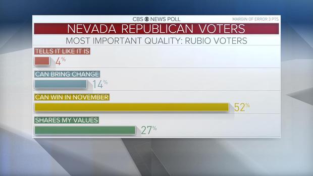 nv-caucus-rubio-voters.jpg