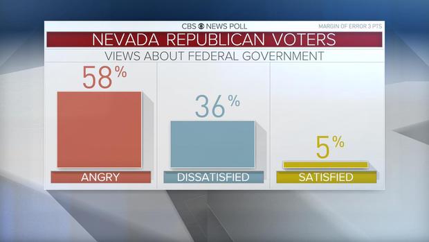 nv-exits-fed-gov-anger.jpg