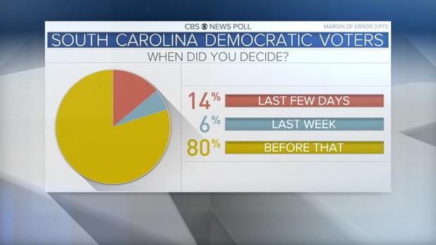 sc-dem-primary-vote-timing.jpg