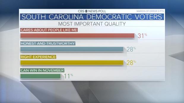 sc-dem-primary-candidate-quality.jpg