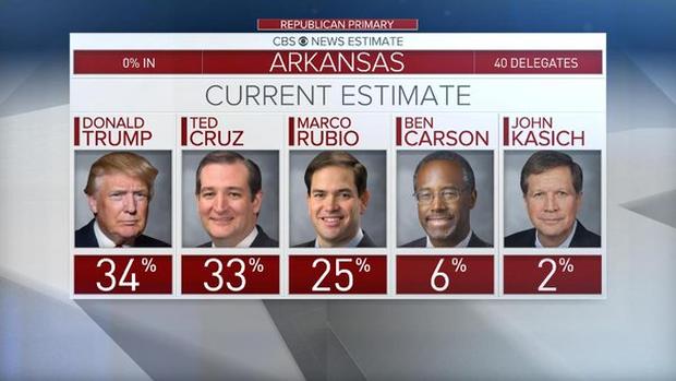 ar-gop-toss-up-trump-cruz.jpg