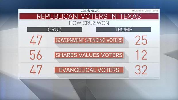 tx-gop-how-cruz-won.jpg