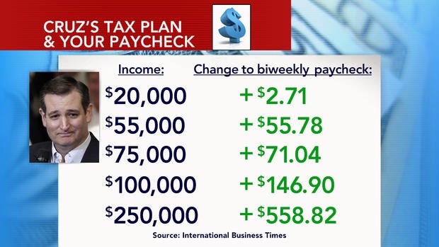 ctm0318tedcruztaxplan.jpg