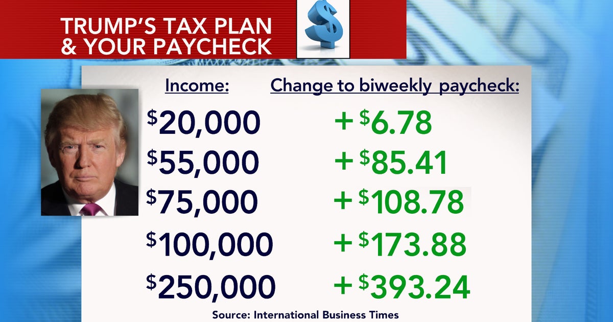 2016 race How presidential candidates' tax plans will affect your