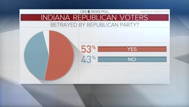 indiana-gop-graphic-betrayed-by-gop.jpg