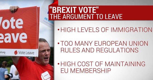 What happens if Britain leaves the European Union? Videos CBS News