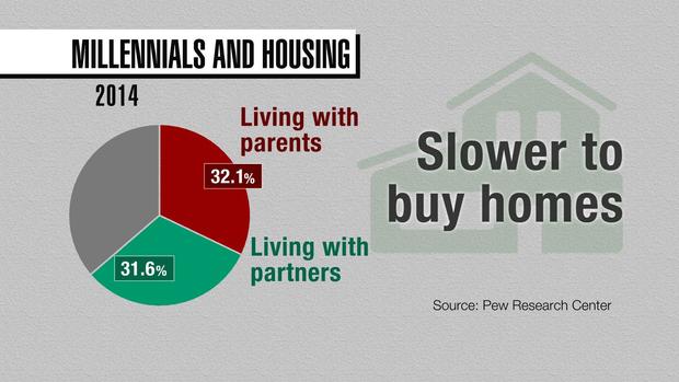 schlesinger-millennials-111516en-transfer.jpg