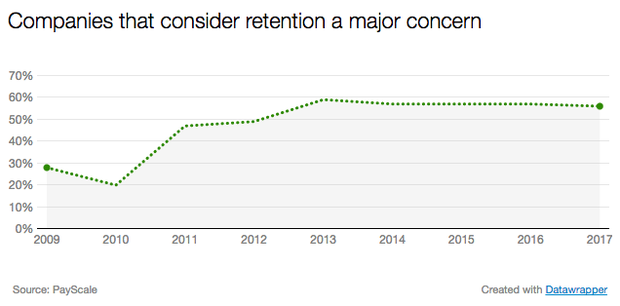 retention.png